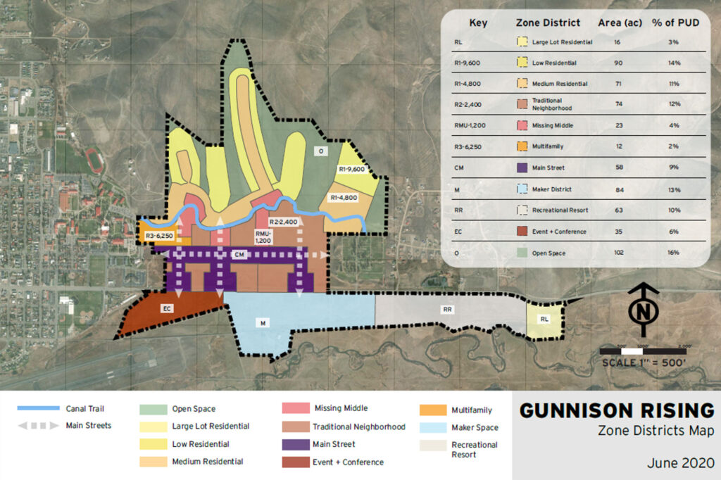 Masterplan - Gunnison Rising